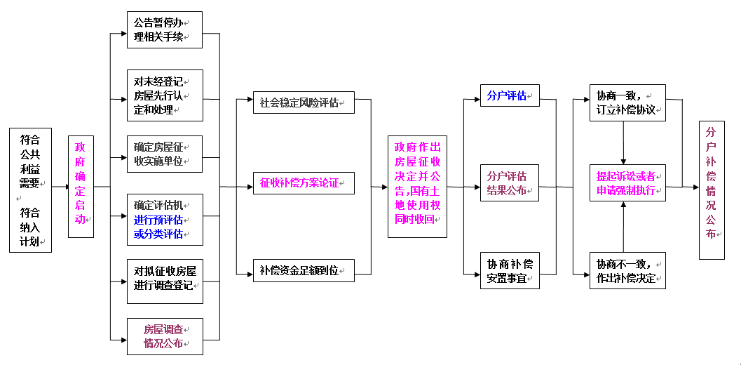 州民政局规范管理 严格程序 不断完善减灾救灾
