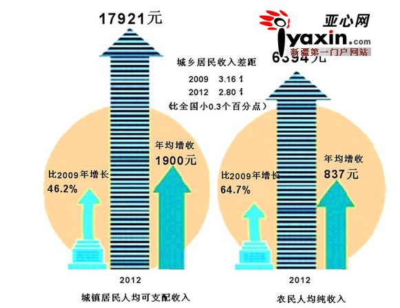 华西村人均收入_农村人均收入标准(2)
