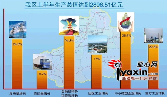 昌吉市gdp(2)