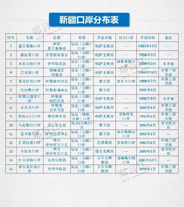 新疆常识关于矗立在新疆边境口岸上的界碑你了解多少组图