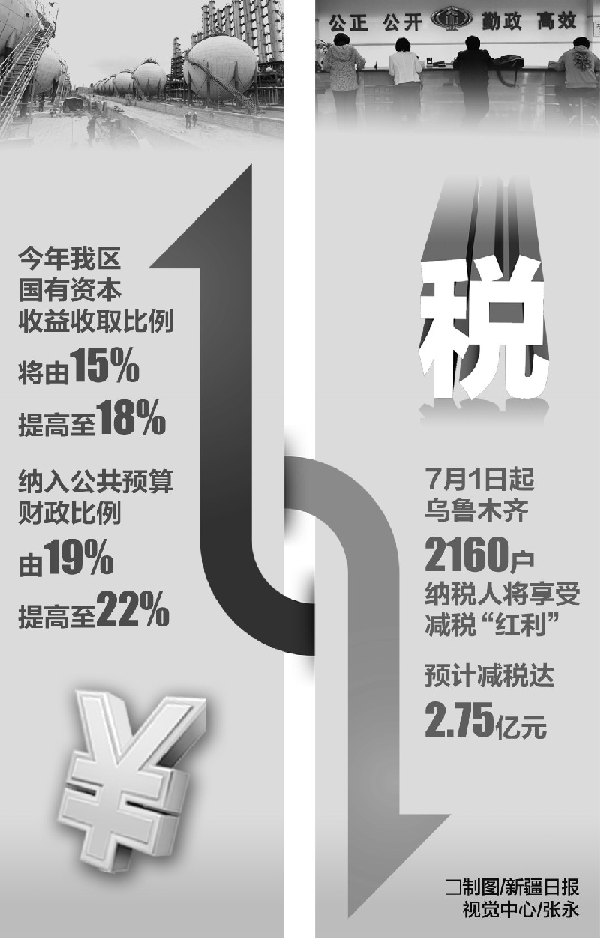 高瓴资本张磊与彭于晏_收入与资本的比率(3)